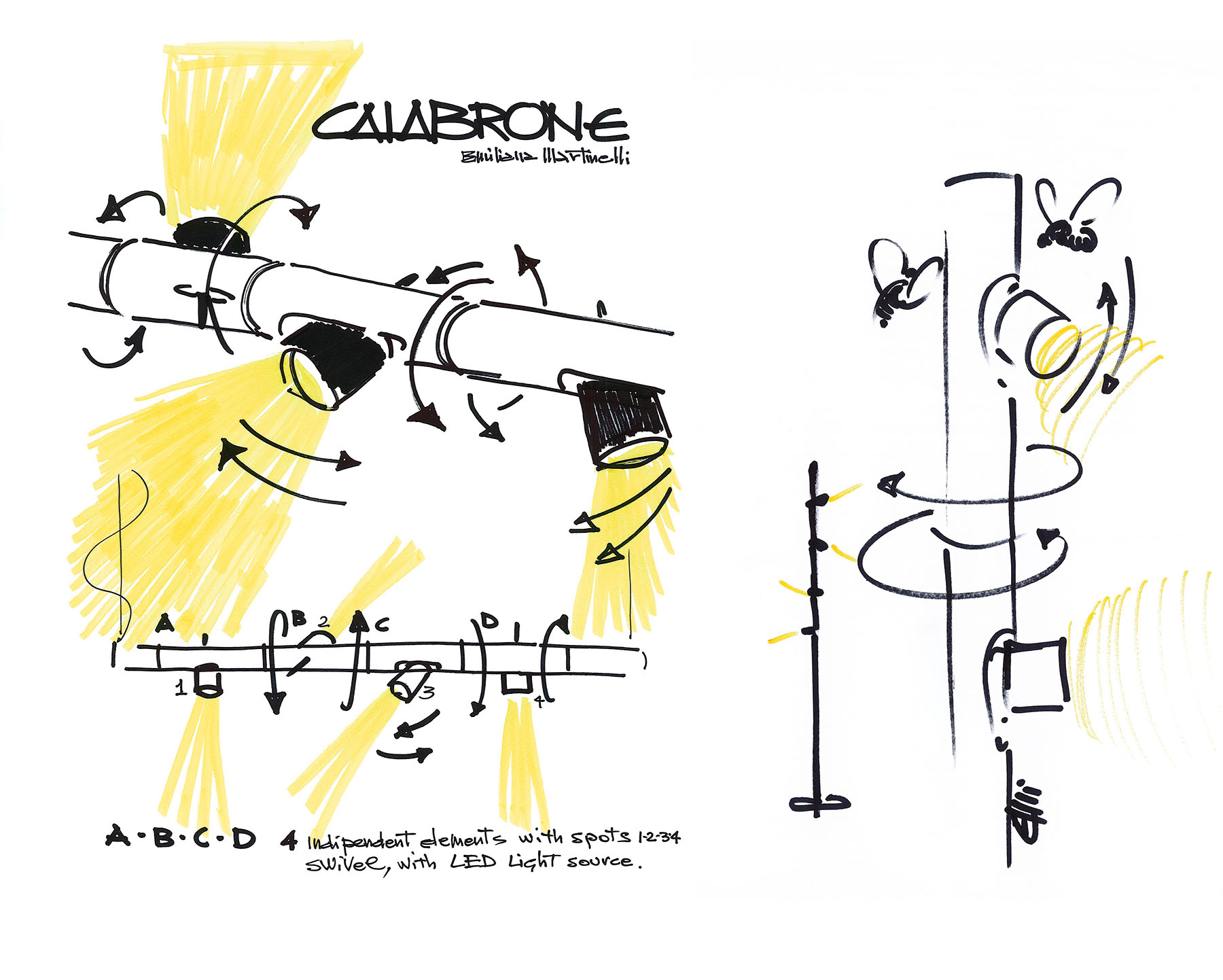 Un occhio sempre puntato