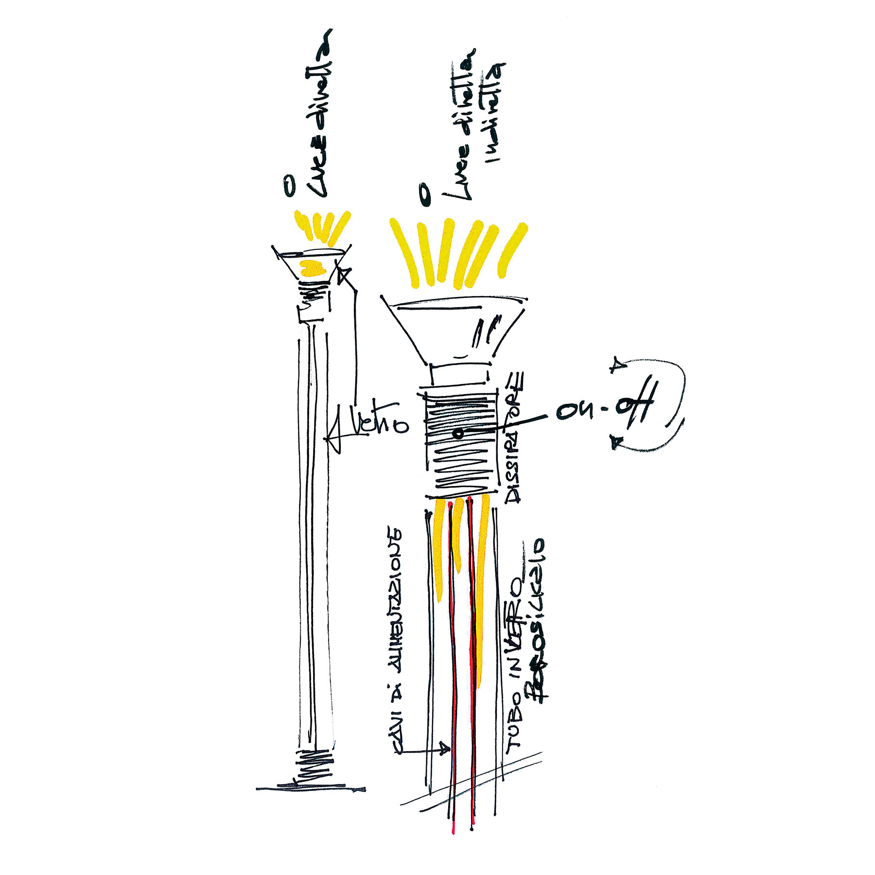 Mechanics of simplicitytudy