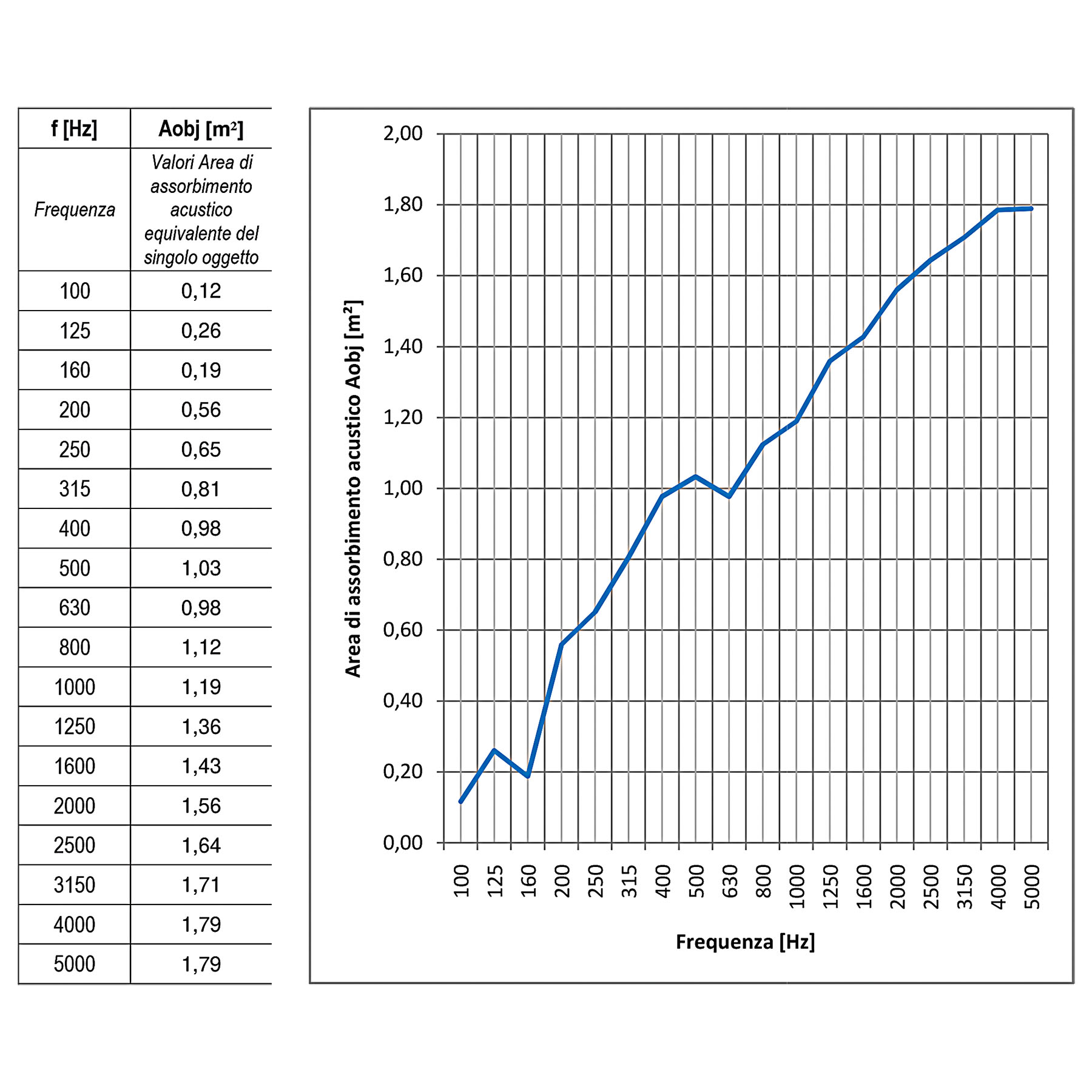 Mesure de l'absorption acoustique